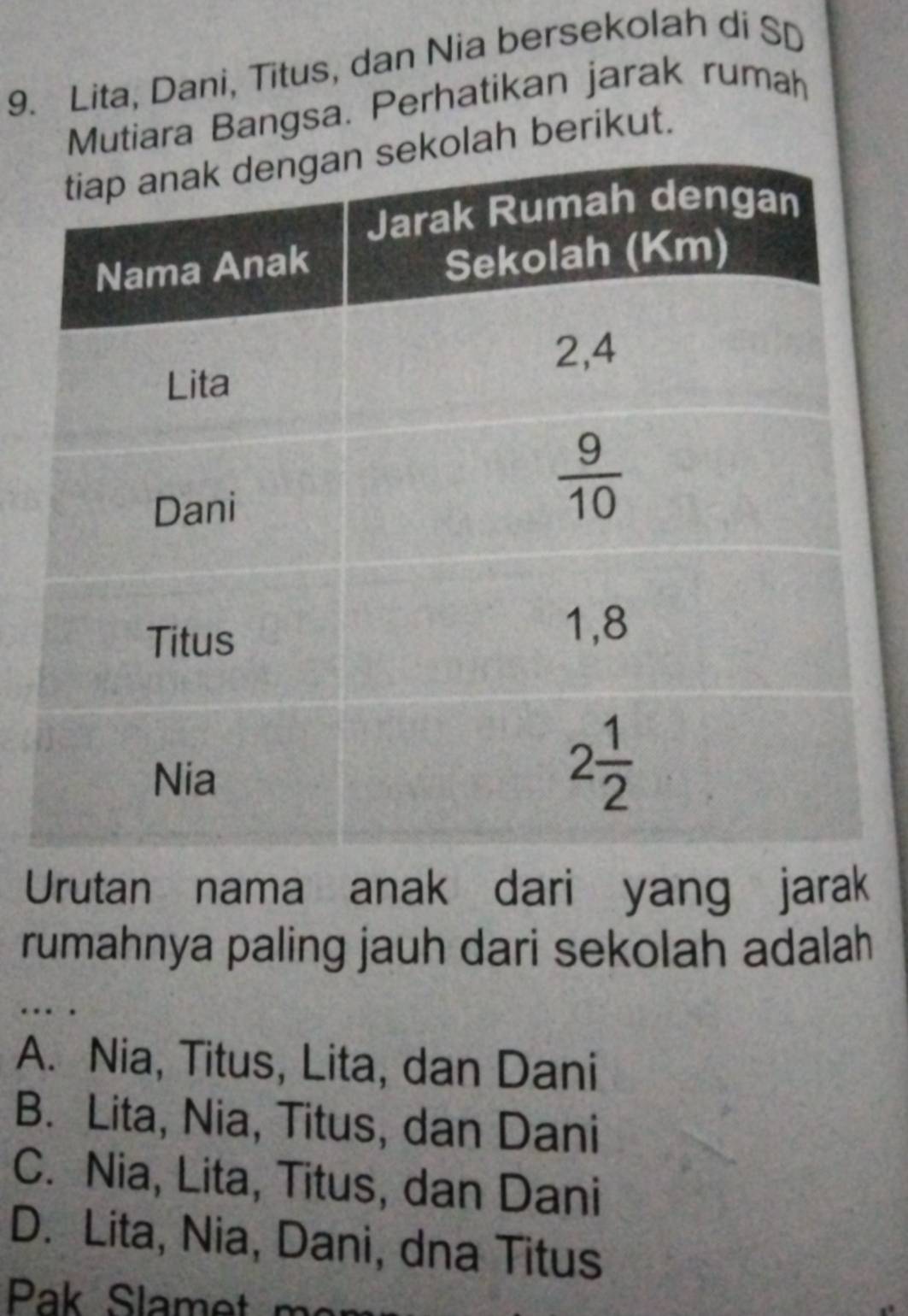 Lita, Dani, Titus, dan Nia bersekolah di SD
Mutiara Bangsa. Perhatikan jarak rumah
olah berikut.
Urutan nama anak dari yang jarak
rumahnya paling jauh dari sekolah adalah
…
A. Nia, Titus, Lita, dan Dani
B. Lita, Nia, Titus, dan Dani
C. Nia, Lita, Titus, dan Dani
D. Lita, Nia, Dani, dna Titus
Pak Slamet m