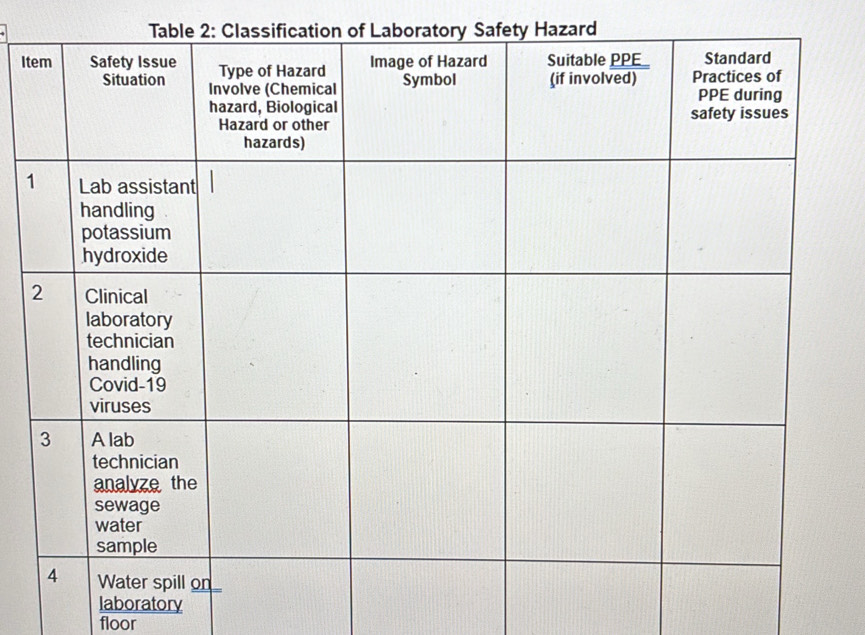 Selesai:Table 2: Classification of Laboratory Safety Hazard It 1 ...