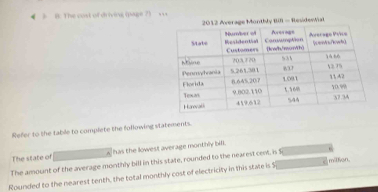 4 ) B: The cost of driving (page 2) s s s 
2012 Average Monthly B0I - ResidenVal 
Refer to the table to complete the following statements. 
The state of A has the lowest average monthly bill 
The amount of the average monthly bill in this state, rounded to the nearest cent, is S 
Rounded to the nearest tenth, the total monthly cost of electricity in this state is $ milion.