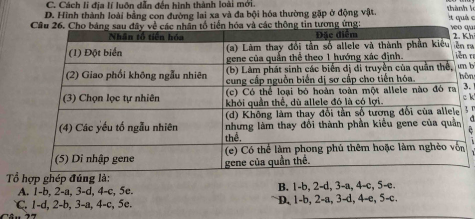 C. Cách li địa lí luôn dẫn đến hình thành loài mới. thành lc
D. Hình thành loài bằng con đường lai xa và đa bội hóa thường gặp ở động vật. t quá c
a và các thông tin tương ứng:qu
h
ra
ra
b
ôn
.
k
3「
a
e
Tổhợp ghép đúng l
A. 1-b, 2-a, 3-d, 4-c, 5e. B. 1-b, 2 -d, 3-a, 4-c, 5-e.
C. 1-d, 2-b, 3-a, 4-c, 5e. D. 1-b, 2-a, 3 -d, 4-e, 5-c.
Câu 27