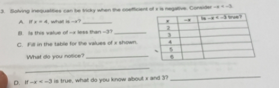 Solving inequalities can be tricky when the coefficient of x is negative. Consider -x
A. If x=4 , what is -x? _
B. Is this value of -x less than -3?_
C. Fill in the table for the values of x shown.
What do you notice? _
_
D. If -x is true, what do you know about x and 3?
_