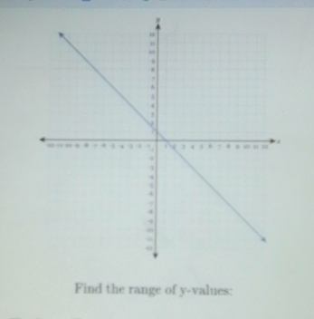 Find the range of y -values: