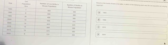 Dwll
pacity?
ased on the trends shown in the table, in which of the following years was the owl population at carrying
1985
1990
2015
2020