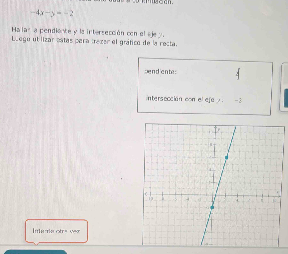 continuacion .
-4x+y=-2
Hallar la pendiente y la intersección con el eje y. 
Luego utilizar estas para trazar el gráfico de la recta. 
pendiente: 
2 
intersección con el eje y ： -2
Intente otra vez