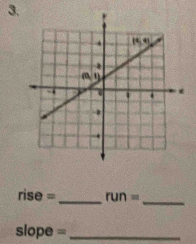 rise = _ run= _
slope= _