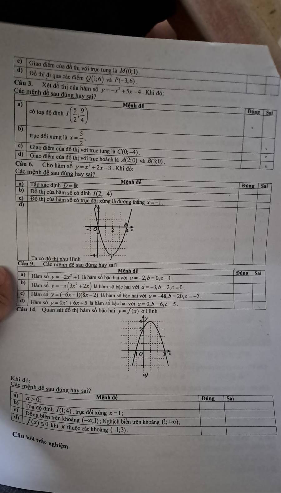 c)  Giao điểm của đồ thị với trục tung là M(0;1).
d) Đồ thị đi qua các điểm Q(1;6) và P(-3;6).
Câu 3. Xét đồ thị của hàm số y=-x^2+5x-4. Khi 
Các mệnh 
đúng hay sai? Đúng Sai
a Tập xác định overline D=R
Mệnh đê
b) Đồ thị của hàm số có đỉnh I(2;-4)
c) Đồ thị của hàm số có trục đồi xứng là đường thăng x=-1.
Ta có đồ thị như Hình
Câu 9. Các mệnh đề sau đúng hay sai?
Mệnh đề Đúng
a)  Hàm số y=-2x^2+1 là hàm số bậc hai với a=-2,b=0,c=1. Sai
b) Hàm số y=-x(3x^2+2x) là hàm số bậc hai vo a=-3,b=2,c=0.
c) Hàm số y=(-6x+1)(8x-2) là hàm số bậc hai với a=-48,b=20,c=-2.
d) Hàm số y=0x^2+6x+5 là hàm số bậc hai với a=0,b=6,c=5.
Câu 14.  Quan sát đồ thị hàm số bậc hai y=f(x) ở Hình
Khi đó:
Các mệnh đề
trấc nghiệm