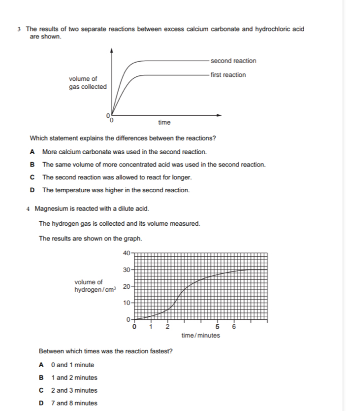 The results of two separate reactions between excess calcium carbonate and hydrochloric acid
are shown.
second reaction
volume of first reaction
gas collected
time
Which statement explains the differences between the reactions?
A More calcium carbonate was used in the second reaction.
B The same volume of more concentrated acid was used in the second reaction.
C The second reaction was allowed to react for longer.
D The temperature was higher in the second reaction.
4 Magnesium is reacted with a dilute acid.
The hydrogen gas is collected and its volume measured.
The results are shown on the graph.
40
30
volume of
hydrogen cm^3 20
10
0
0 1 2 5 6
time / minutes
Between which times was the reaction fastest?
A 0 and 1 minute
B 1 and 2 minutes
C 2 and 3 minutes
D 7 and 8 minutes