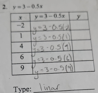 y=3-0.5x
Type:__