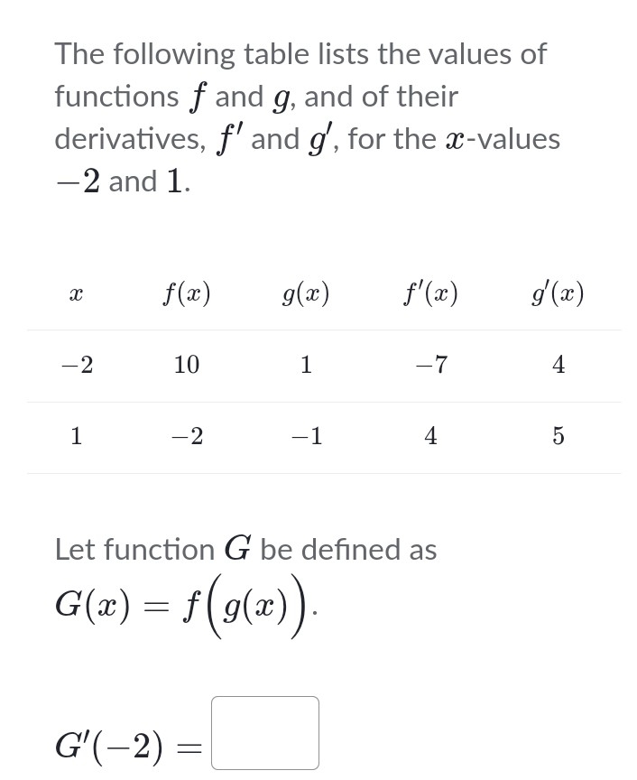 The following table lists the values of
functions f and g, and of their
derivatives, f' and g' , for the x-values
-2 and 1.
Let function G be defined as
G(x)=f(g(x)).
G'(-2)=□