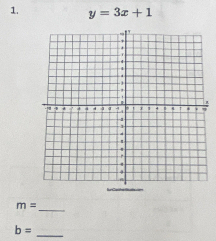 y=3x+1
m=
_ 
_ b=