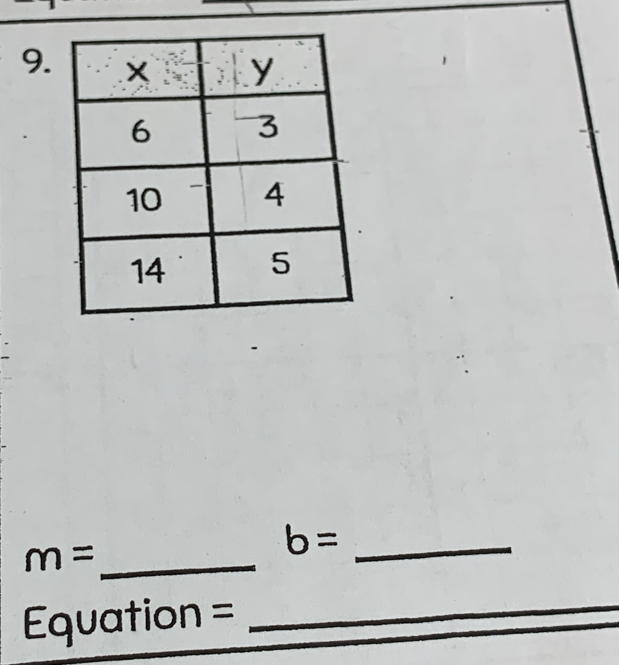 m=
b= _ 
Equation =_