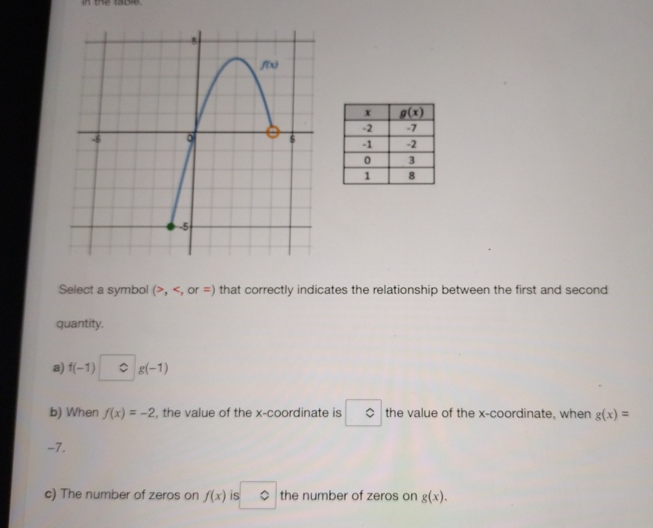 in the table.
Select a symbol (>, that correctly indicates the relationship between the first and second
quantity.
a) f(-1) g(-1)
b) When f(x)=-2 , the value of the x-coordinate is C the value of the x-coordinate, when g(x)=
-7.
c) The number of zeros on f(x) is the number of zeros on g(x).