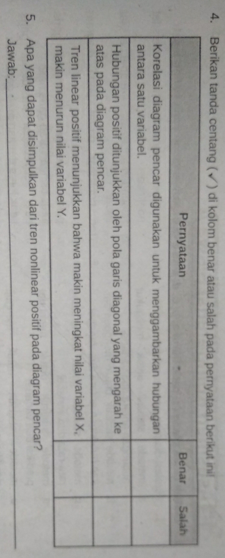 Berikan tanda centang (√) di kolom benar atau salah pada pernyataan berikut ini! 
5. Apa yang dapat disimpulkan dari tren nonlinear positif pada diagram pencar? 
Jawab: 
_