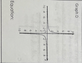 Graph D
x
Equation: