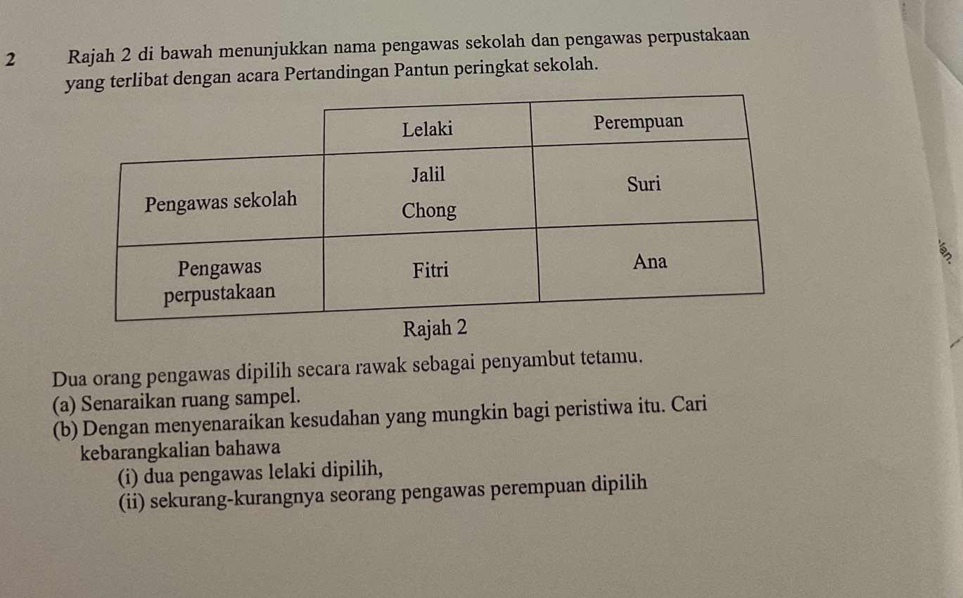 Rajah 2 di bawah menunjukkan nama pengawas sekolah dan pengawas perpustakaan 
yang terlibat dengan acara Pertandingan Pantun peringkat sekolah. 
Ra 
Dua orang pengawas dipilih secara rawak sebagai penyambut tetamu. 
(a) Senaraikan ruang sampel. 
(b) Dengan menyenaraikan kesudahan yang mungkin bagi peristiwa itu. Cari 
kebarangkalian bahawa 
(i) dua pengawas lelaki dipilih, 
(ii) sekurang-kurangnya seorang pengawas perempuan dipilih