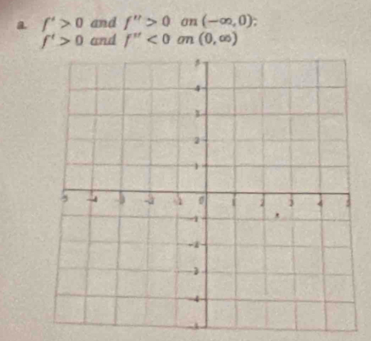 a f'>0 and f''>0 on (-∈fty ,0)
f'>0 and f''<0</tex> on (0,∈fty )