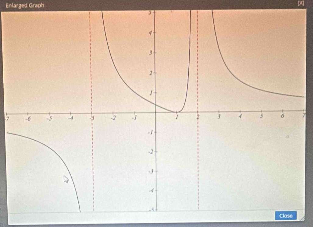 Enlarged Graph
77
Close