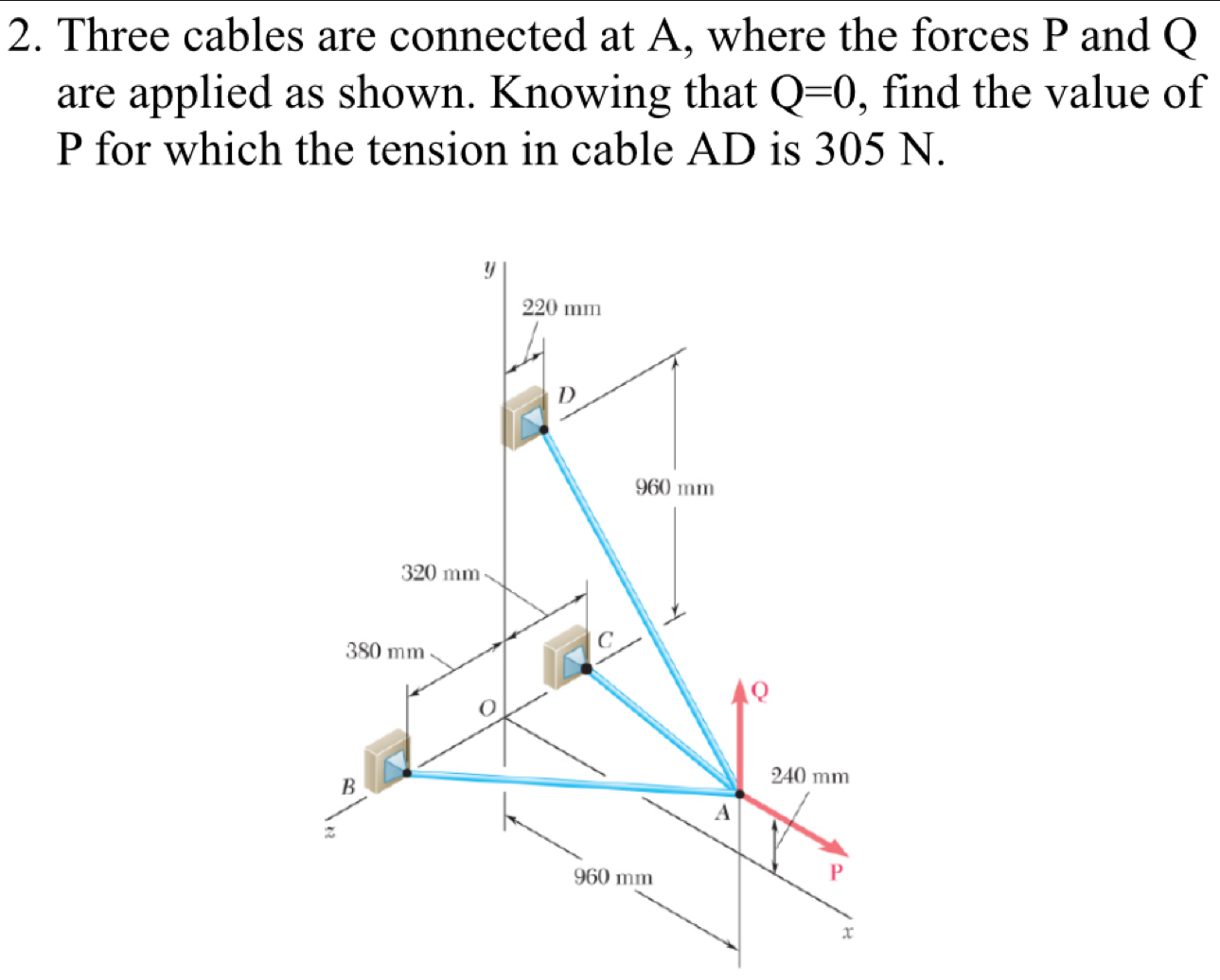 Solved: Three cables are connected at A, where the forces P and Q are ...