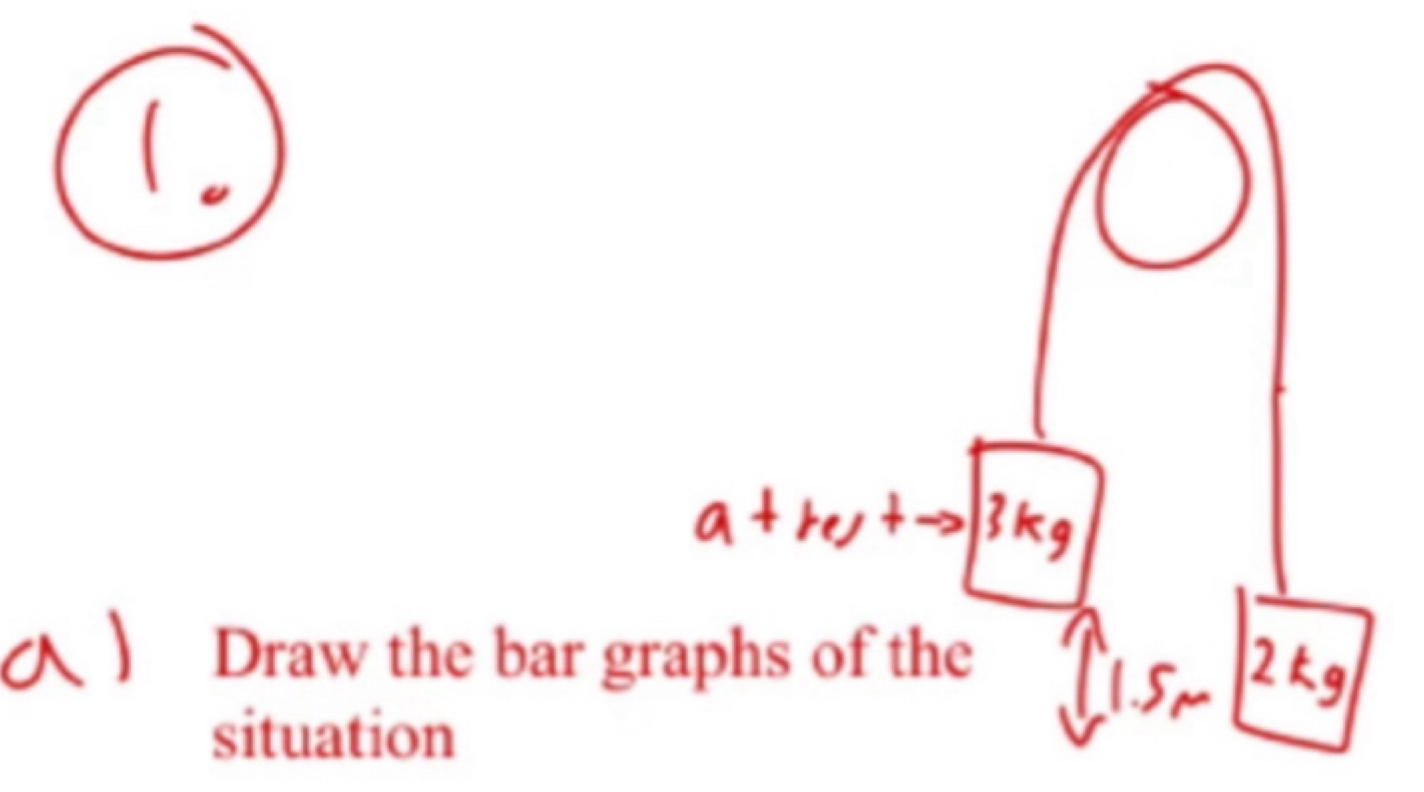 Draw the bar graphs of the 
situation