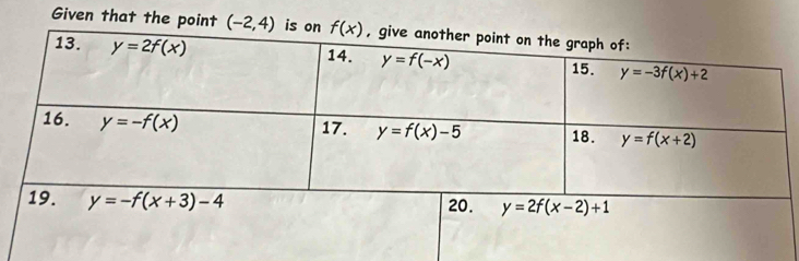 Given that the point (-2,4)