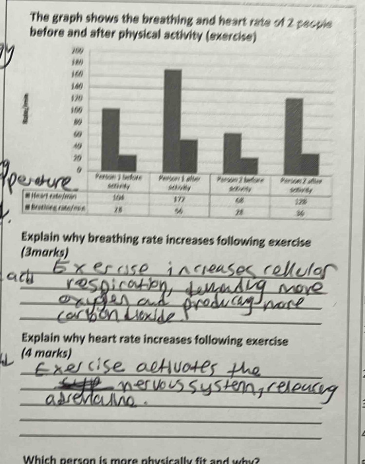 The graph shows the breathing and heart rate of 2 people 
b 
e œture 
Explain why breathing rate increases following exercise 
(3marks) 
_ 
_ 
_ 
_ 
Explain why heart rate increases following exercise 
(4 marks) 
_ 
_ 
_ 
_ 
_ 
Which person is more physically fit and why?