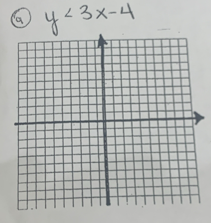 (a y<3x-4</tex>