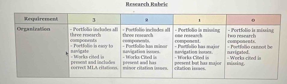 Research Rubric