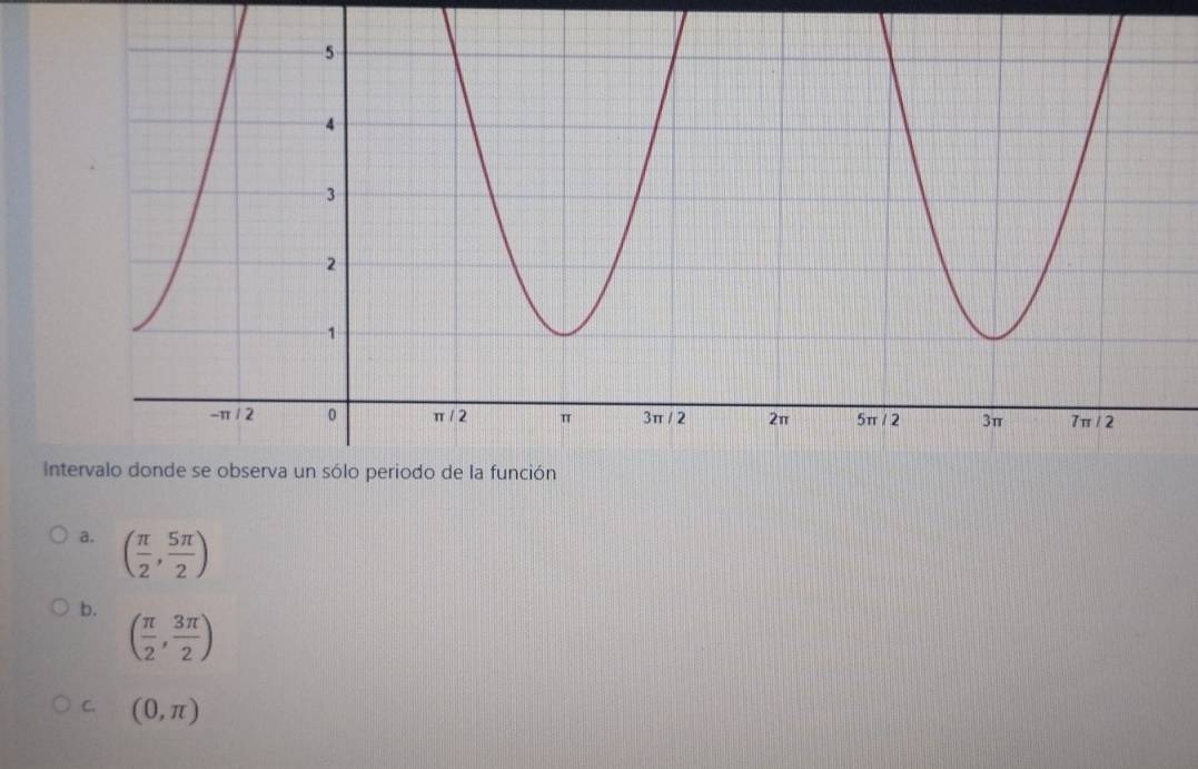 ( π /2 , 5π /2 )
b. ( π /2 , 3π /2 )
C. (0,π )