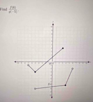 Find  f(6)/g(-5) .