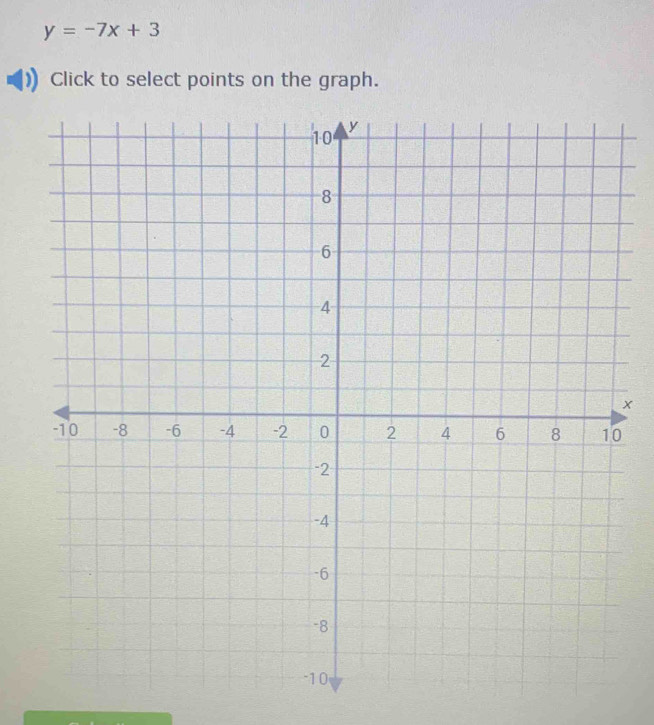 y=-7x+3
Click to select points on the graph. 
×