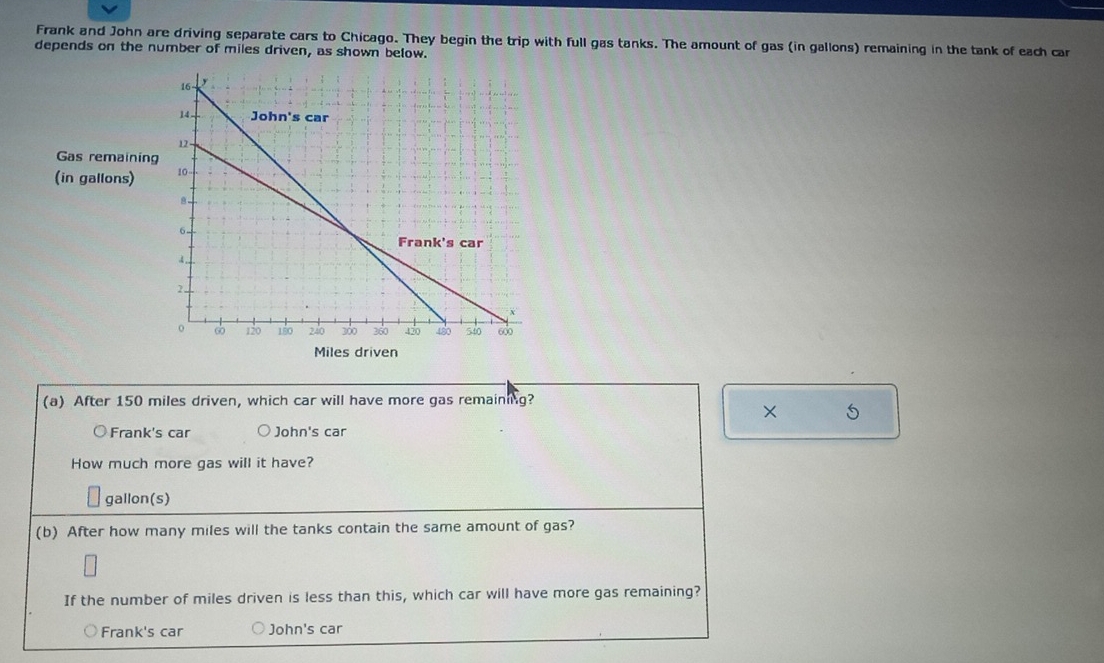 Frank and John are driving separate cars to Chicago. They begin the trip with full gas tanks. The amount of gas (in gallons) remaining in the tank of each car
depends on the number of miles driven, as shown below.
Gas remaining
(in gallons)
Miles driven
(a) After 150 miles driven, which car will have more gas remaining?
× 5
○Frank's car John's car
How much more gas will it have?
gallon(s)
(b) After how many miles will the tanks contain the same amount of gas?
If the number of miles driven is less than this, which car will have more gas remaining?
Frank's car John's car