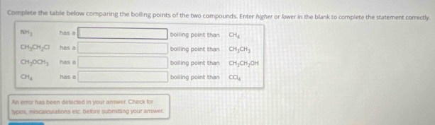 Complete the table below comparing the boiling points of the two compounds. Enter higher or lower in the blank to complete the statement correctly.
NH_3 has a □ bolling point than CH_4
CH_3CH_2Cl has a □ boiling point than CH_3CH_3
CH_3OOH_3 has a □ bolling point than CH_3CH_2OH
CH_4 has a □ boiling point than CCl_4
An error has been detected in your answer. Check for
typos, miscalculations etc. before submitting your answer.