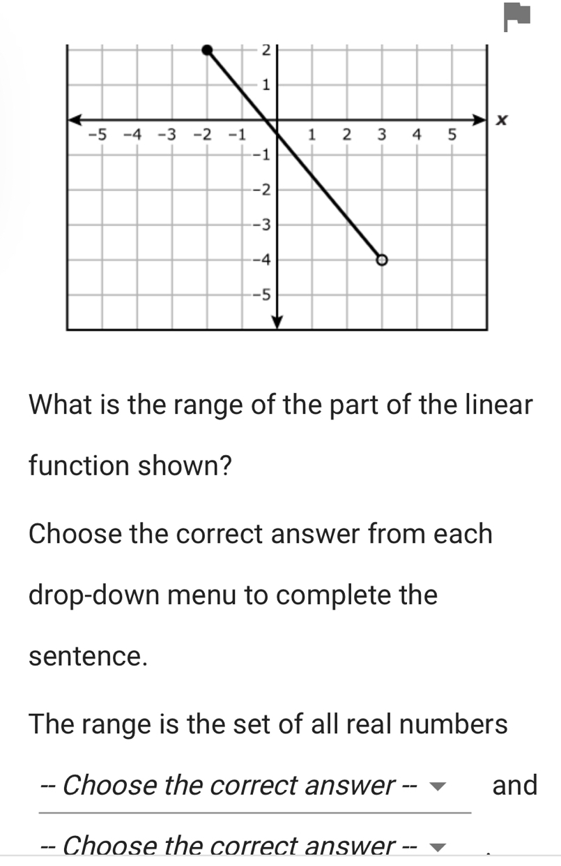 What is the range of the part of the linear 
function shown? 
Choose the correct answer from each 
drop-down menu to complete the 
sentence. 
The range is the set of all real numbers 
-- Choose the correct answer -- and 
-- Choose the correct answer --