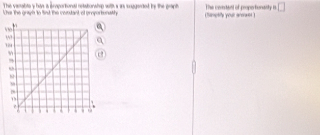 The vanable y has a proportional relationship with x as suggested by the graph The constant of proportionaity is □ 
Use the graph to find the constant of proportionalily (Simplify your answer)