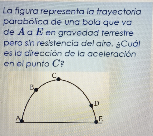 La figura representa la trayectoria 
parabólica de una bola que va 
de A a E en gravedad terrestre 
pero sin resistencia del aire. ¿Cuál 
es la dirección de la aceleración 
en el punto C?