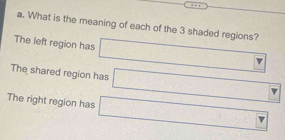 What is the meaning of each of the 3 shaded regions? 
The left region has □
The shared region has □
The right region has □