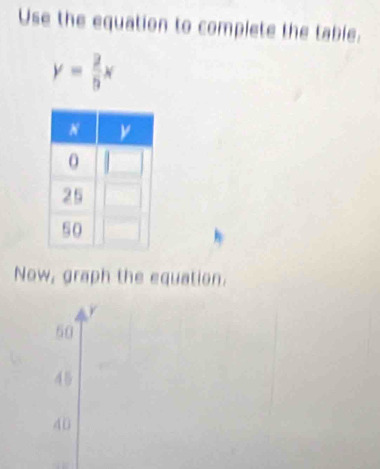 Use the equation to complete the table.
y= 2/9 x
Now, graph the equation.
50
45
40