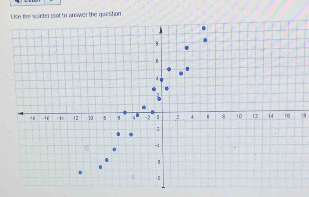 Use the scatter plot to answer the question.
18