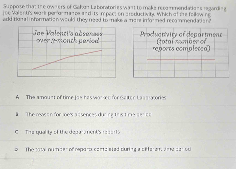 Suppose that the owners of Galton Laboratories want to make recommendations regarding
Joe Valenti's work performance and its impact on productivity. Which of the following
additional information would they need to make a more informed recommendation?
Productivity of department
(total number of
reports completed)
A The amount of time Joe has worked for Galton Laboratories
B The reason for Joe's absences during this time period
C The quality of the department's reports
D The total number of reports completed during a different time period