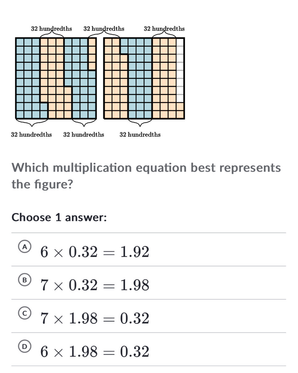 Which multiplication equation best represents
the figure?
Choose 1 answer:
A 6* 0.32=1.92
B 7* 0.32=1.98
7* 1.98=0.32
D 6* 1.98=0.32