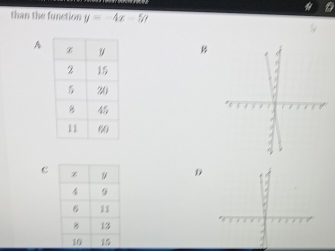 than the function y=-4x-50
A
C
D