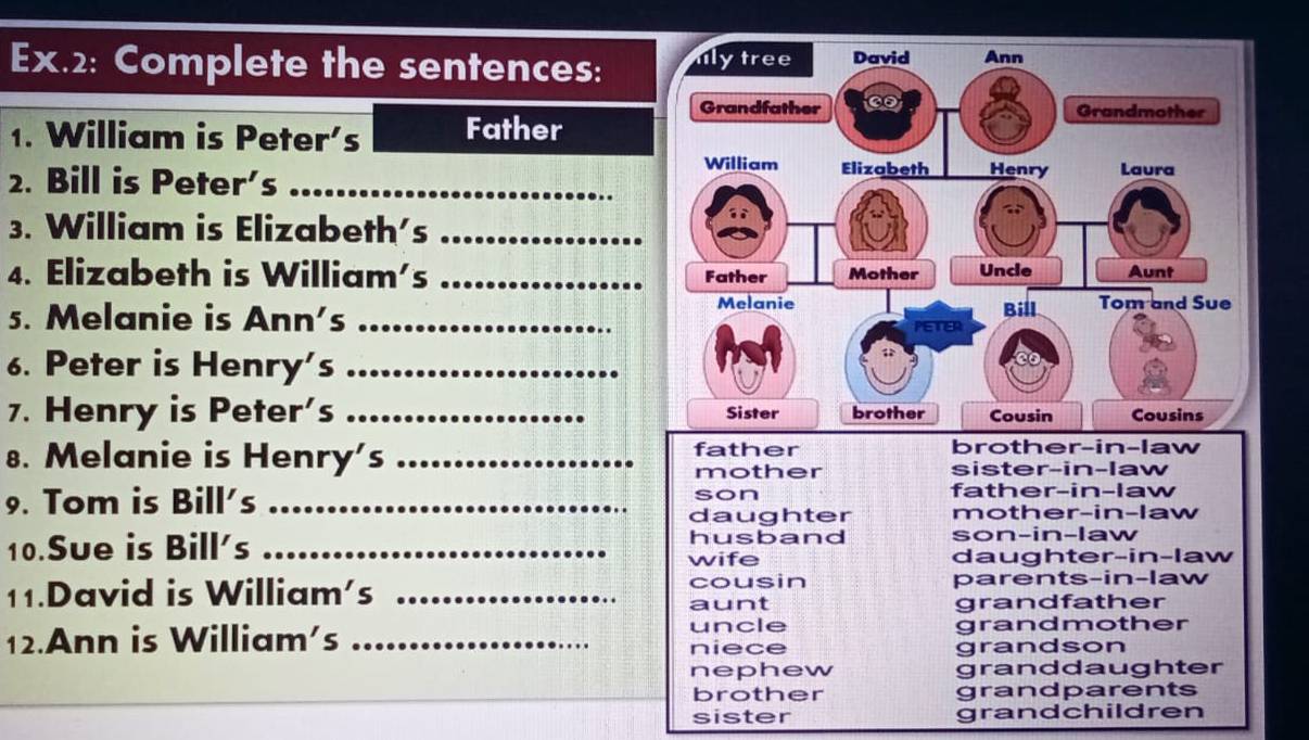 Ex.2: Complete the sentences:
1. William is Peter's Father
2. Bill is Peter's
3. William is Elizabeth's_
4. Elizabeth is William's _
s. Melanie is Ann's _
6. Peter is Henry's_
7. Henry is Peter's _
8. Melanie is Henry's _father
brother-in-law
mother sister-in-law
9. Tom is Bill's _son father-in-law
daughter mother-in-law
10.Sue is Bill's _husband son-in-law
wife daughter-in-law
cousin
11.David is William's _parents-in-law
aunt grandfather
12.Ann is William's _niece uncle grandmother
grandson
nephew granddaughter
brother grandparents
sister grandchildren