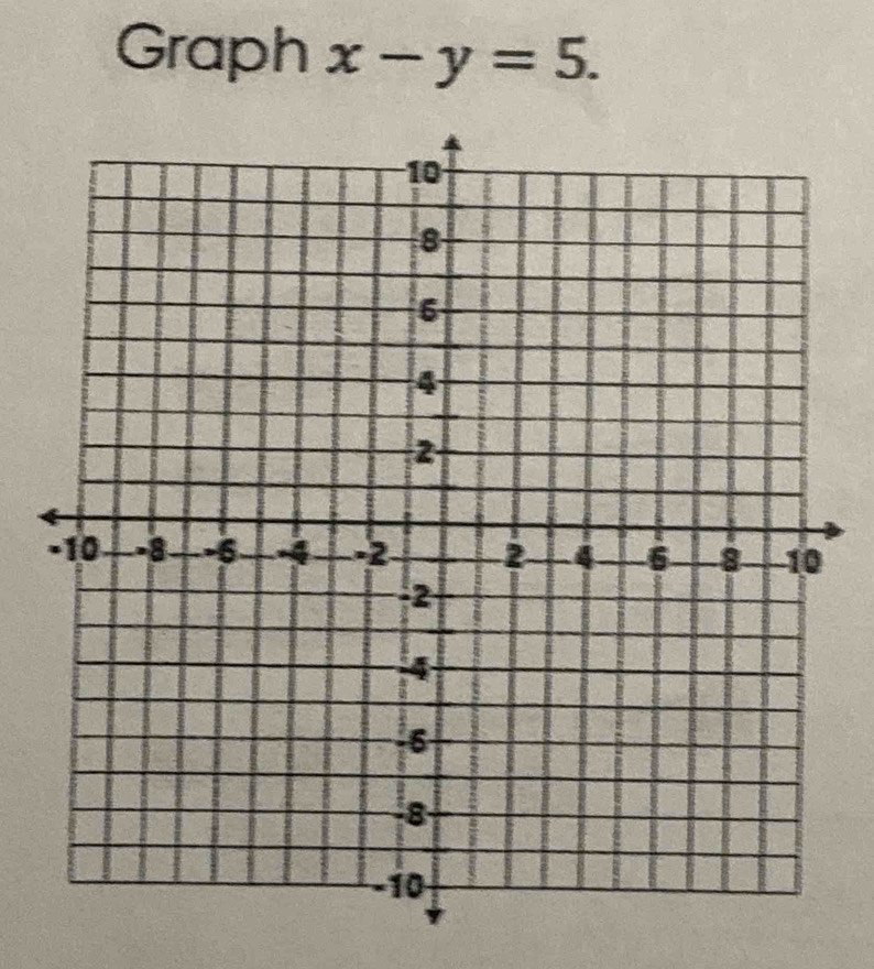 Graph x-y=5.