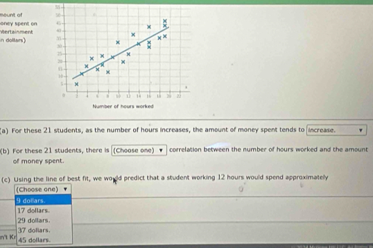 nount of 50
oney spent on 45
×
tertainment 40 × **
n dollars) 3 × :
31
25 ×
20 × ×
×
R
15
×
10
5 ×
0 4 s t D 15 20 z
Number of hours worked
(a) For these 21 students, as the number of hours increases, the amount of money spent tends to increase.
(b) For these 21 students, there is (Choose one) correlation between the number of hours worked and the amount
of money spent.
(c) Using the line of best fit, we would predict that a student working 12 hours would spend approximately
(Choose one)
9 doilars.
17 dollars.
29 dollars.
37 dollars.
n't Kr 45 dollars.