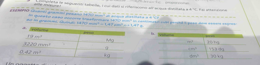 ... proporzionali.
alle misure! Completa le seguenti tabelle, i cui dati si riferiscono all’acqua distillata a A°C. Fai attenzione
ESEMPIO Quanti grammi pesano 1470mm^3 di acqua distillata a 4°C? _
In questo caso occorre trasformare 1470mm^3
so in grammi. Quindi: 1470mm^3=1,47cm^3 47 in centimetri cubi perché il peso deve essere espres-
g.