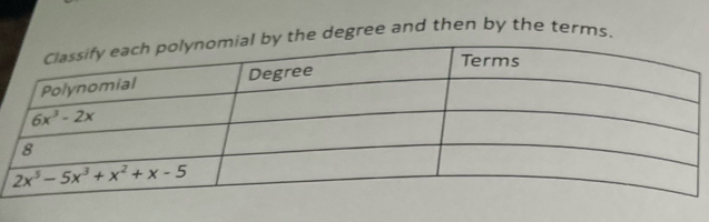 degree and then by the terms.