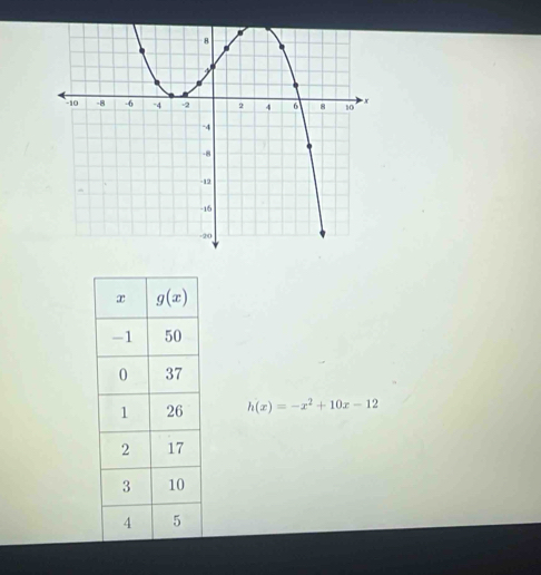 h(x)=-x^2+10x-12