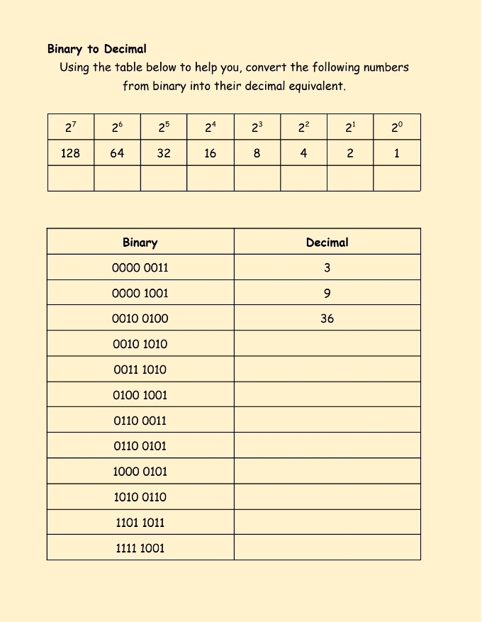 Binary to Decimal
Using the table below to help you, convert the following numbers
from binary into their decimal equivalent.