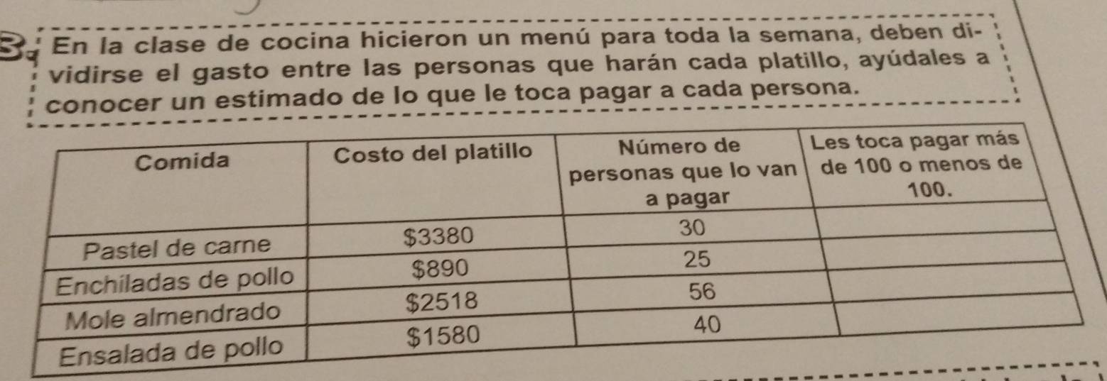 En la clase de cocina hicieron un menú para toda la semana, deben di- 
vidirse el gasto entre las personas que harán cada platillo, ayúdales a 
conocer un estimado de lo que le toca pagar a cada persona.