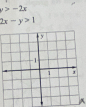 y>-2x
2x-y>1